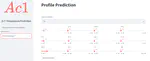 Predicting AC1 Transformation Temperature