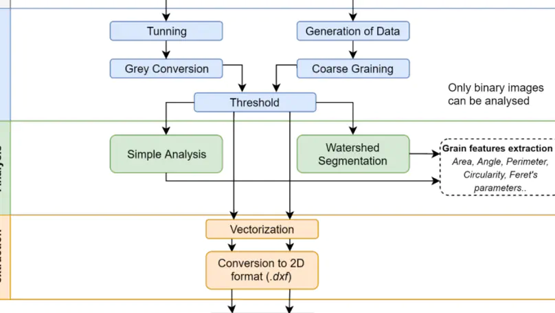 Micromechanical simulation approach of dual phase steel artificial microstructure using random field model